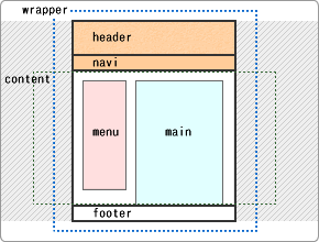 サンプルページ名前