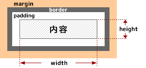 ボックスの説明画像