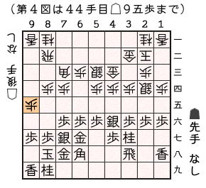 第３図