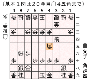 基本図