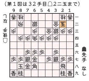 第１図