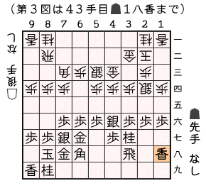 第３図