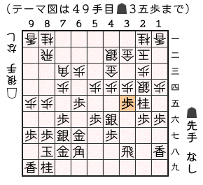 テーマ図