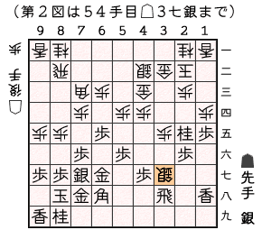 第２図