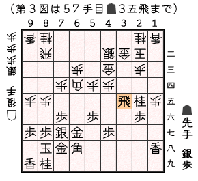 第３図