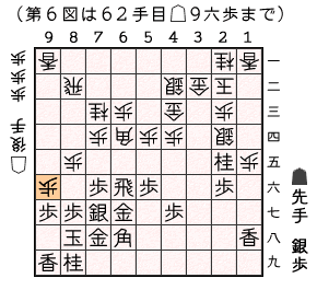 第６図