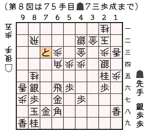 第７図