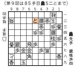 第９図