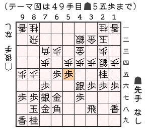 テーマ図