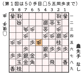 第１図