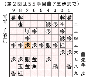 第２図