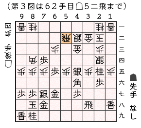 第３図