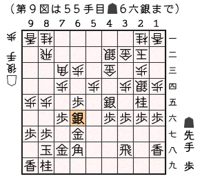 第９図