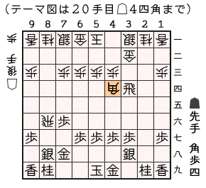 テーマ図