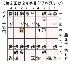 第２図