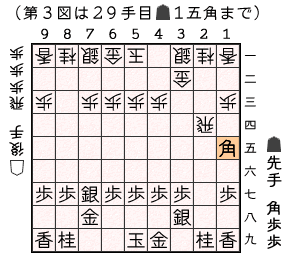 第３図