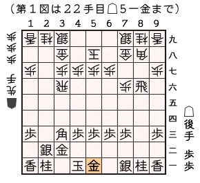 第１図