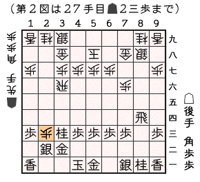 第２図