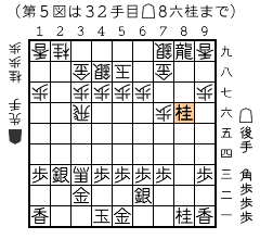 第５図