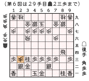 第６図