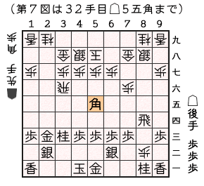 第７図