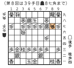 第８図