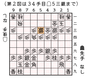 第１図