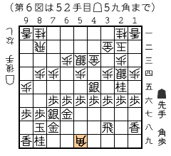 第６図