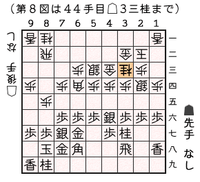 第８図