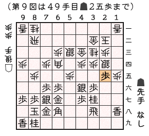 第９図