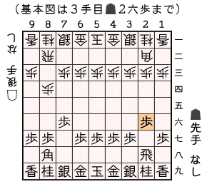 テーマ図