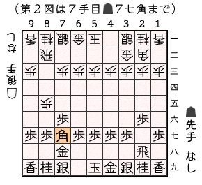 第２図