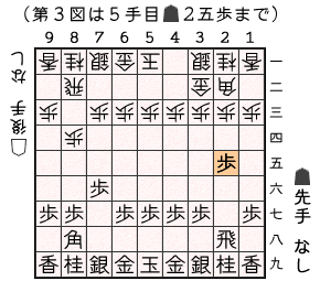 第３図