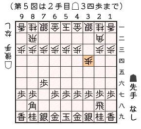 第５図