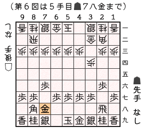 第６図