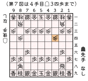 第７図