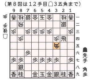 第８図