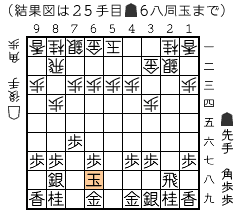 結果図