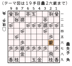 テーマ図