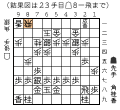 参考２図