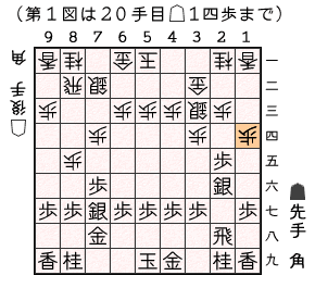 第１図