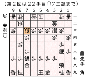 第２図