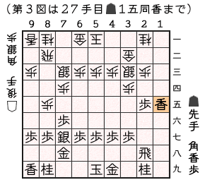 第３図