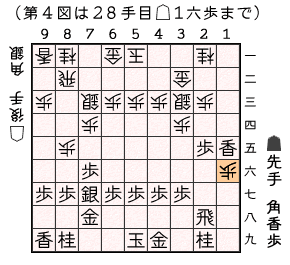 第４図