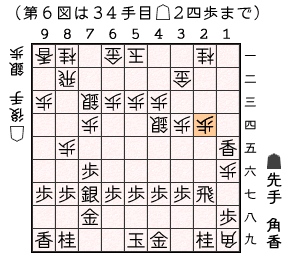 第６図