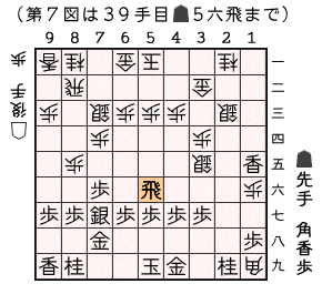 第７図