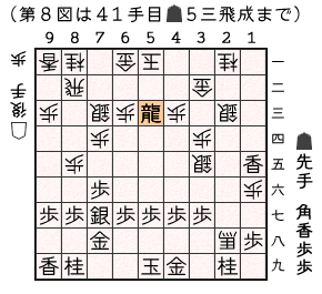 第８図