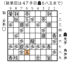 結果図