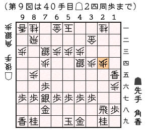 第９図