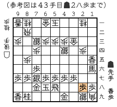 結果図